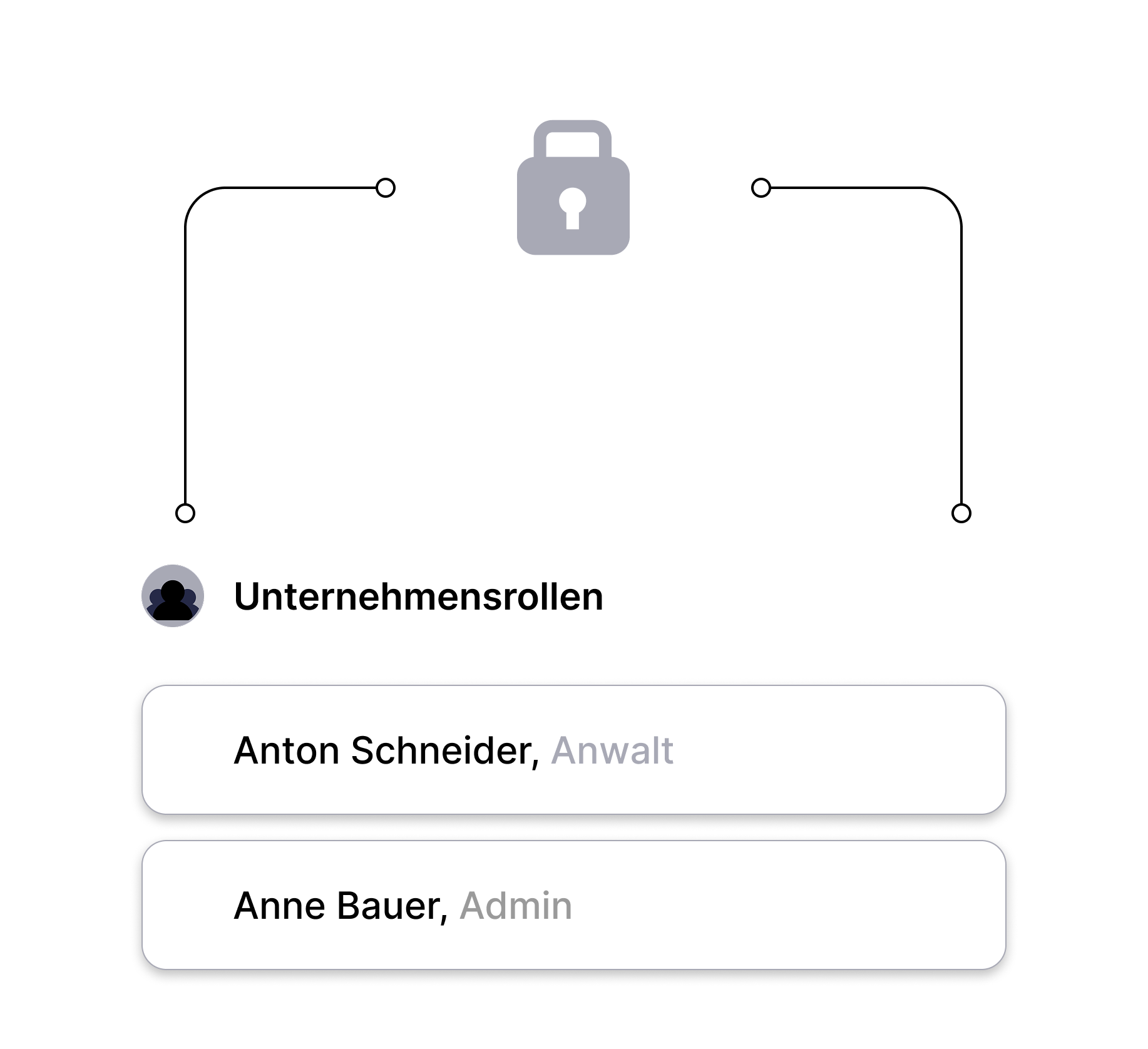 Rollenverwaltung