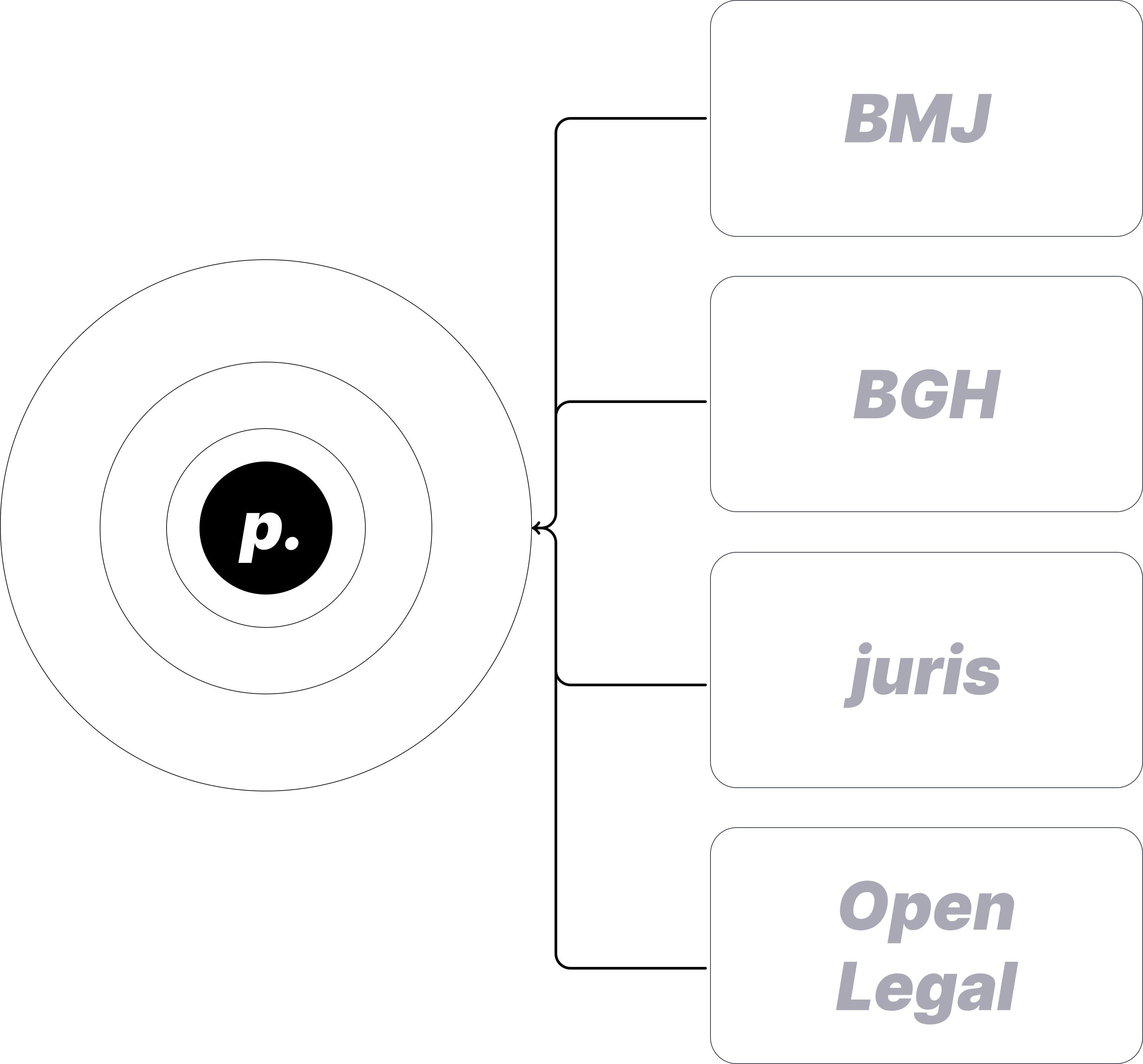 AI Knowledge